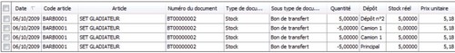 Mouvements de stocks