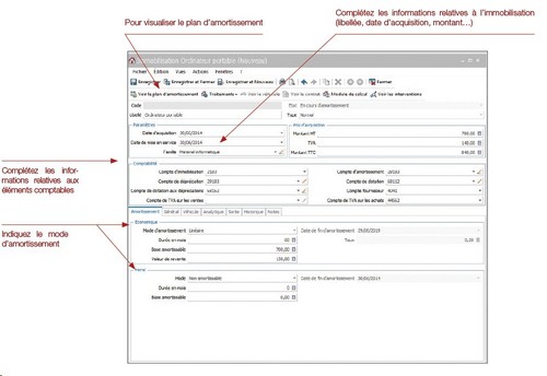 La création d’un plan d’amortissement