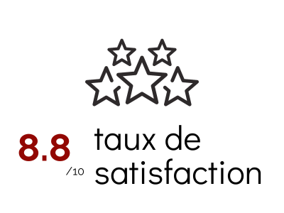 Bilan Fm Informatique Formation 2023 Qualité Satisfaction