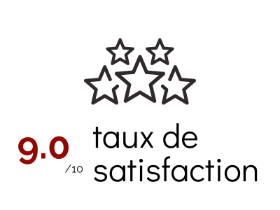 Bilan Fm Informatique Formation 2023 Qualité Satisfaction