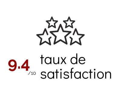 Bilan Fm Informatique Formation 2023 Qualit� Satisfaction
